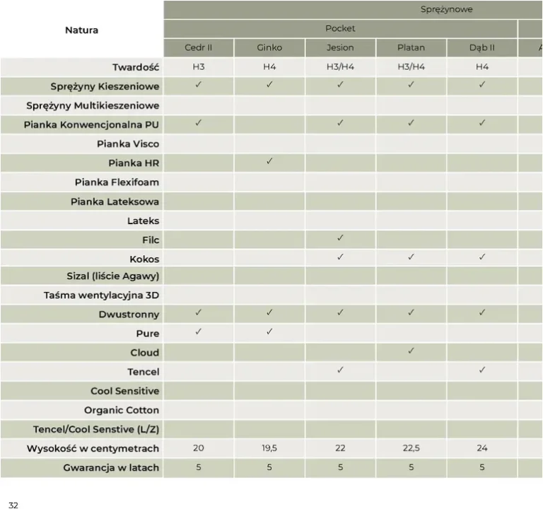 Agata Meble – Katalog Natura gazetka od 06.05.2026 - strona 30
